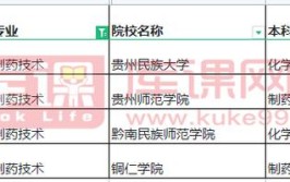 开设兽药制药技术专业大学有哪些