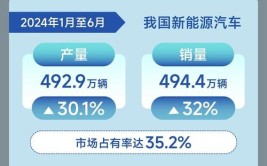 新能源车国产份额持续攀升，中国汽车产业迈向新时代