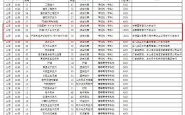 枣庄科技职业学院艺术类学费多少钱一年