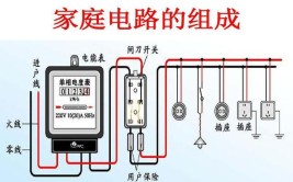 家庭用电、家庭装修的一些基础知识彩图电路。(断路器家庭装修彩图漏电用电)