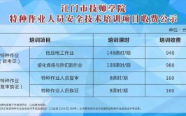 初中及以上可报江门市技师学院第三期低压电工作业操作证培训即将开班