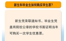 研究生新生凭录取通知书可以买学生票吗