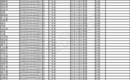 中央美术学院公布2022本科校考合格名单及录取数据参考