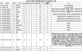 浙江统招专升本报名需要什么条件