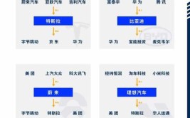 该选什么专业(专业汽车汽车行业新能源岗位)