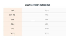 江苏省成人大专成绩怎么查