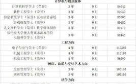 电子科技大学在职研究生毕业条件是什么，毕业需要有英语四级吗