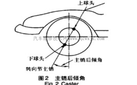 你知道主销后倾角怎么调节吗？(倾角主销你知道调节转向)