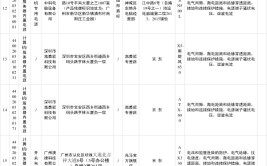 广东省市场监督管理局：27款电子计算机配套产品及耗材产品不合格(电源距离骚扰绝缘端子)