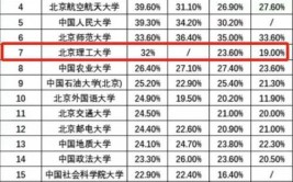 全国理工类985大学有哪些