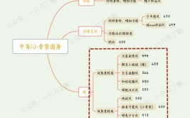 你适合的风格和你喜欢的风格怎么取舍平衡？风格解析｜审美干货(风格干货和你取舍平衡)