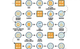 多层装饰装修工序分析,从基础到细节的艺术之旅