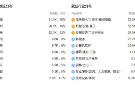 化工自动化技术专业就业方向与就业岗位有哪些