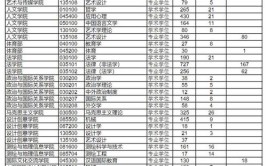 想要考研进入同济大学有多难来看2023年统考报考录取数据