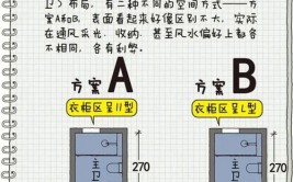 衣帽间内部空间怎么设计？一文全面解析布局、配件、灯光三大要点(衣帽间三大灯光设计布局)