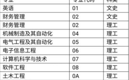 陕西理工大学的学校代码是什么