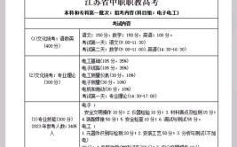 江苏职教高考建筑科目组