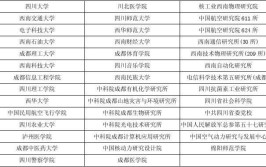 研究生报考招生单位是什么