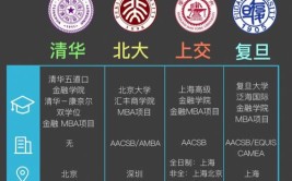 清北复交是哪几所大学？