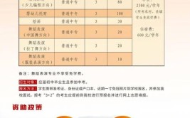 2024年石家庄中专幼师学校一年费用多少