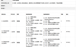 宪法学与行政法学考研科目有哪些