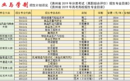 多少分能被贵州食品工程职业学院录取