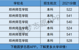 郑州师范学院专科和本科在一个校区吗