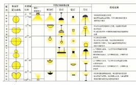 最常用都是什么类型的灯？五大照明灯具种类(都是类型五大家装最常用)