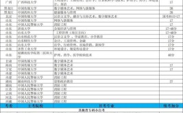 2024年自考本科学前教育专业有哪些考试科目