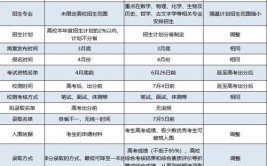 强基计划和原自主招生有哪些区别？