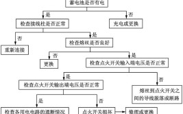 汽车发电机充电故障的诊断和排除(发电机捷达充电故障端电压)