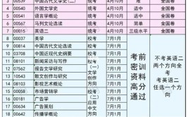 2024年10月汉语言文学自考科目安排表