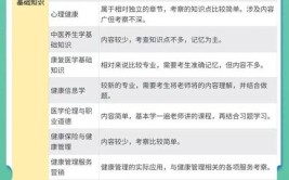 健康管理师必须大专学历吗