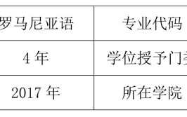 哪些大学有罗马尼亚语专业