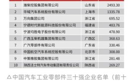 2021年中国汽车4S店工程新建项目工程信息（上）(项目名称工程汽车汽车销售)