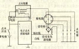 汽车电路的维护至关重要(电路汽车自燃油路点火)