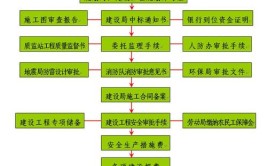 桥梁工程资质怎么办理办理流程是什么