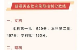 2024四川高考二本分数线会上升还是下降