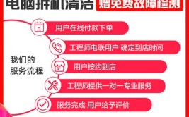 店方解释：收的是保养费，不属保修范围(保修的是保养费除尘电脑)