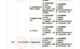 河南工业大学在职研究生报考条件及要求