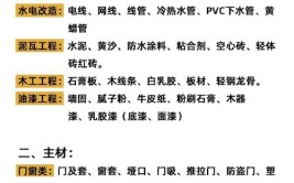 自买材料不懂别乱买!奉上一套全屋主材明细+注意项,闭着眼买都行(不懂选择都行材料奉上)