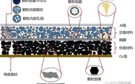 电池组件失效分析(失效分析电池组件电阻)