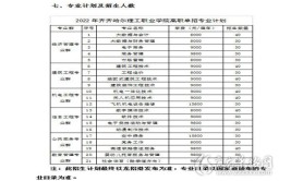 2024齐齐哈尔理工职业学院高职单招专业及计划