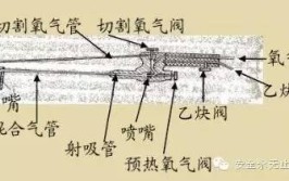 汽车回火怎么修_(导致汽车回火征象的缘故起因有哪些)