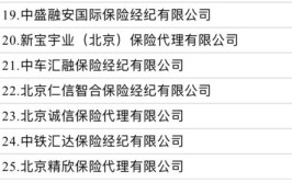 2017年北京市诚信创建企业终审结果公告(有限公司科技有限公司股份有限公司服务有限公司有限责任公司)