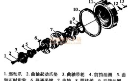 发动机曲轴损伤原因分析及预防措施(曲轴轴颈飞轮连杆裂纹)