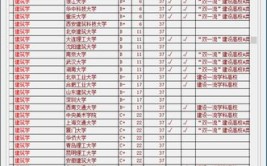 理科生报考建筑学专业不要错过建筑新八校实力一样很厉害