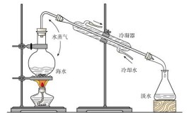 什么体系适合用水蒸气蒸馏来分离?