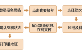 高考准考证打印流程是什么?