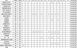 阜新高等专科学校2023年在贵州各专业招生人数